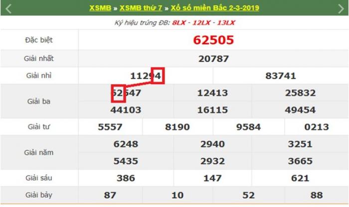 Chia sẻ cách đánh số đề kiểu miền Bắc nhanh vào bờ HOT nhất 1911916258